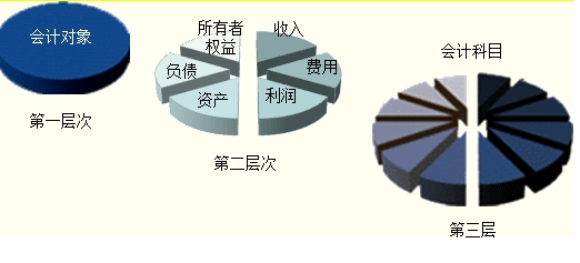 高级丨2025年度天津市会计系列高级职称评审工作安排